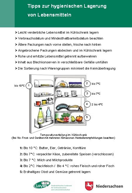 Startpunkt Hauptstraße Diskretion kühlschrank temperatur tabelle