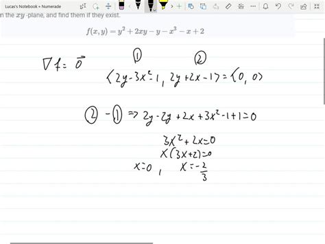 Solved Find And Classify The Critical Points Of The Function Then