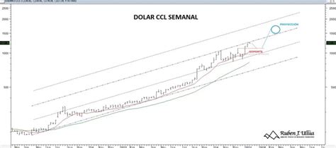 Dólar Y Brecha Cuáles Son Las Proyecciones Hasta Que Llegue La Esperada Liquidación De Divisas