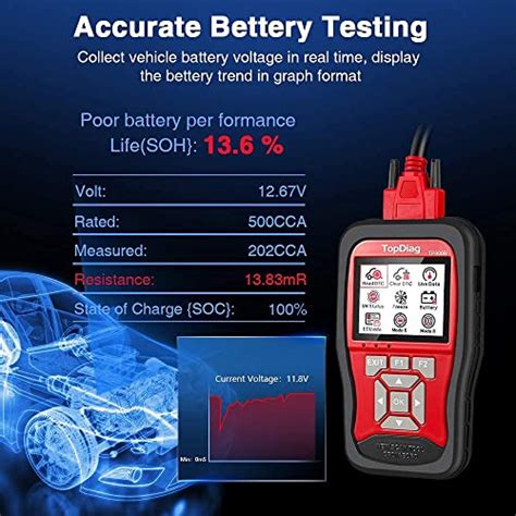 TopDiag OBD2 Scanner Check Engine Code Reader Diagnostic Scan Tool