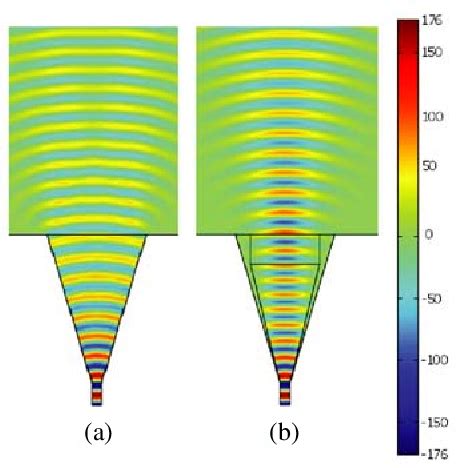 Figure From Design Of A Pyramidal Horn Antenna With Low E Plane