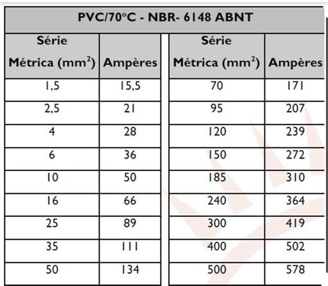 Tabela De Amperagem Dos Fios Braincp