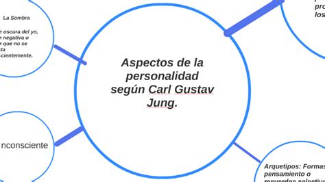 Teoría De La Personalidad Según Carl Gustav Jung By Santiago Pelaez