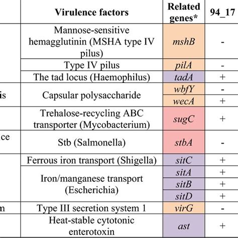 Progressive Mauve Alignment Of The Consensus Whole Genome Sequences Of