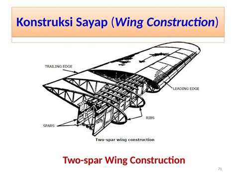 struktur sayap pesawat udara aircraft wing structurepptx