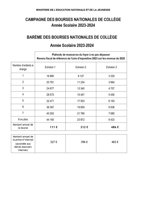 Annexe Bar Me Et Montant Des Bourses Nationales De Coll Ge Ann E