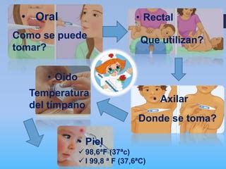 La Forma Correcta De Tomar La Temperatura Corporal Discover The