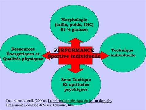 PPT LES FACTEURS DE LA PERFORMANCE SPORTIVE ET LES MODELES DETUDE DE