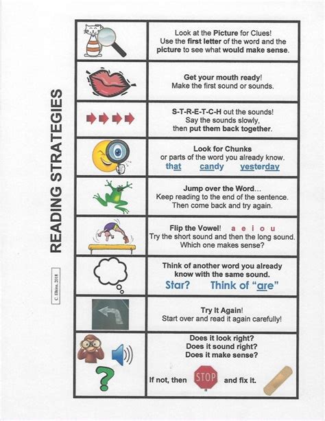 Chart Or Checklist Of Reading Strategies