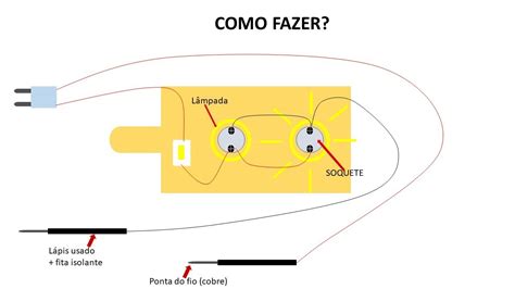 Experimento Condutividade El Trica Youtube