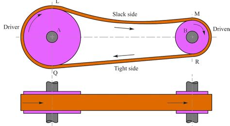 What are the Types of Flat Belt Drives? - ExtruDesign