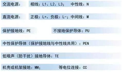 強電和弱電有什麼區別，如何分辨強弱電？講解很詳細，快來學習吧 每日頭條