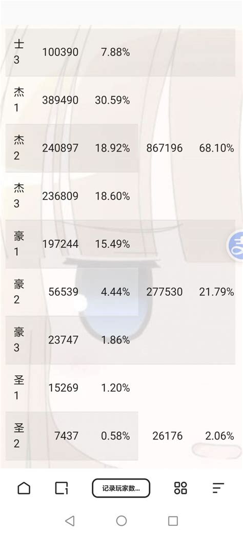 雀魂 雀魂哪个段位的玩家最多啊 Nga玩家社区