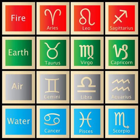 Astrology Signs Free Stock Photo - Public Domain Pictures