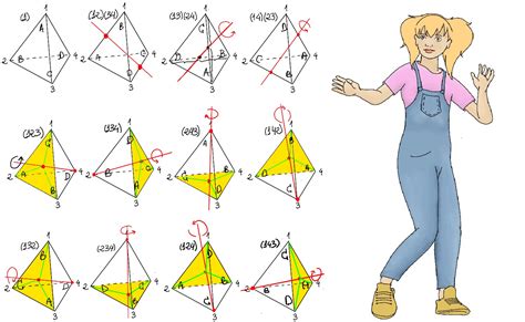 Algebra Justtothepoint