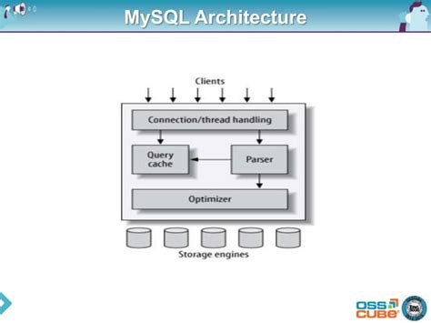 Mysql Architecture And Engine Ppt