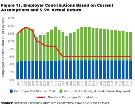 Nc state employees salaries are rising following the budget vote 16