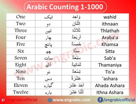 Arabic Numbers Table Learn Arabic Numbers 1 100