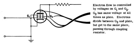 Triode Connection Of Pentodes