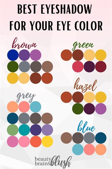 Best Eyeshadow For Every Eye Color Artofit