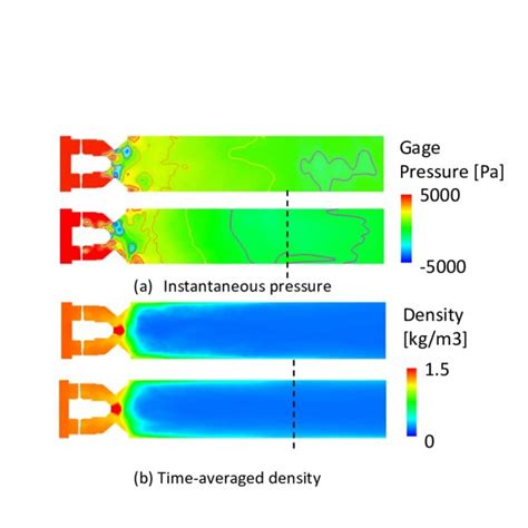 Top Instantaneous Contours Of Pressure And Bottom Time Averaged