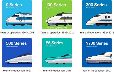 The Fastest Train in the World (Shinkansen) - tim