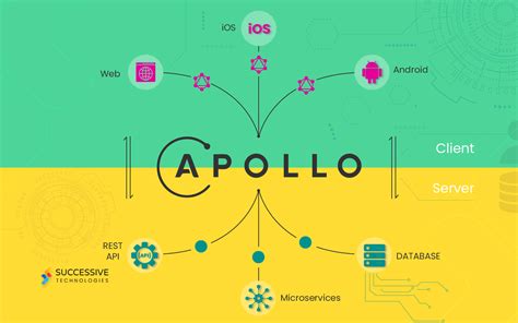 A Guide To Connecting GraphQL Using Apollo Server