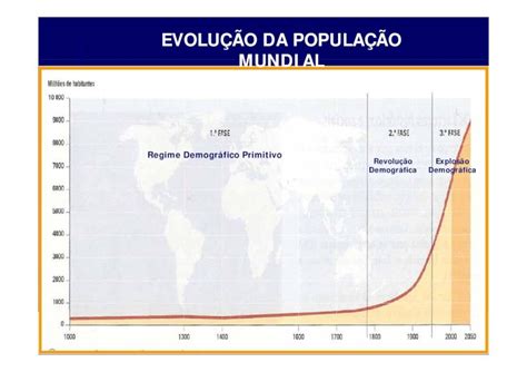 Pdf Evolucao Da Populacao Mundial Pdfslide Net