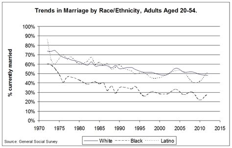 Why Are Men Overlooking The Benefits Of Marriage Unews