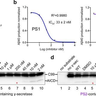 Mrk Is A Ps Selective Secretase Inhibitor A Chemical Structure