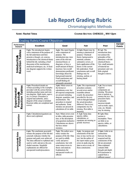 Lab Report 1 Chromatographic Methods Lab Report Grading Rubric