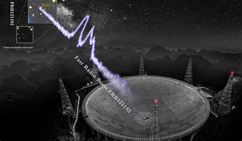 宇宙中有没有外星人？中科院：中国天眼已收到信号，就差识别 腾讯新闻