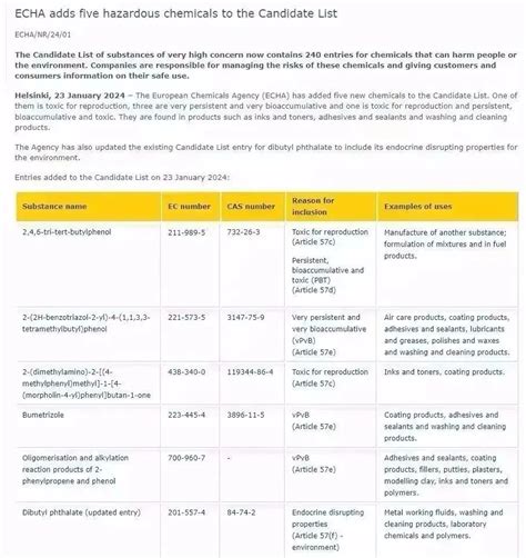 欧盟reach Svhc清单已增至240项！新闻资讯杭州捷标检测技术有限公司