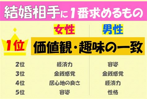 結婚相手にふさわしい？結婚相手の見極め方と、幸福な結婚生活を送る方法。 くもりのち晴れめでぃあ