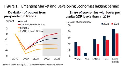 Will Emerging Economies Face A Hard Landing Seeking Alpha