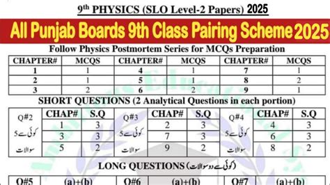 9th Class Pairing Scheme All Subjects 2025 Physics Chemistry Biology Math Education