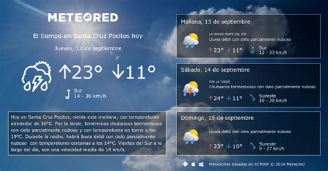 El Tiempo en Santa Cruz Pocitos Predicción a 14 días Meteored