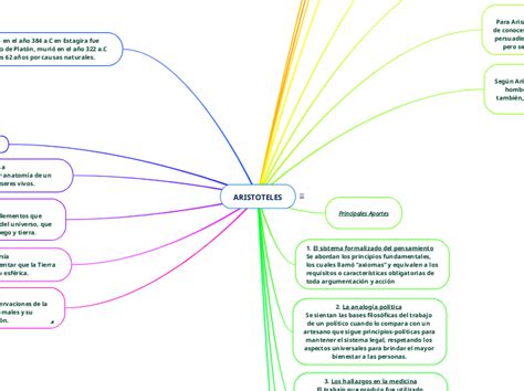 Aristoteles Mind Map