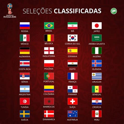 Lista Fechada A Est O As Sele Es Que V O Disputar A Copa Do Mundo