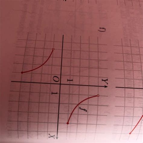 Odczytaj Z Wykresu Funkcji F Argumenty Dla Kt Rych Funkcja Przyjmuje