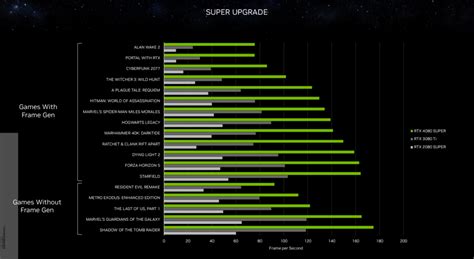 Nvidias Rtx 40 Series Super Gpus Make Geforce Great Again At Ces