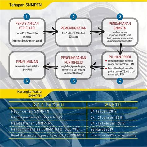 Contoh Nilai Rapor Yang Diterima Snmptn Berbagai Contoh