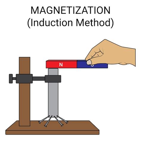 Premium Vector Magnetization Induction Method Making A Magnet