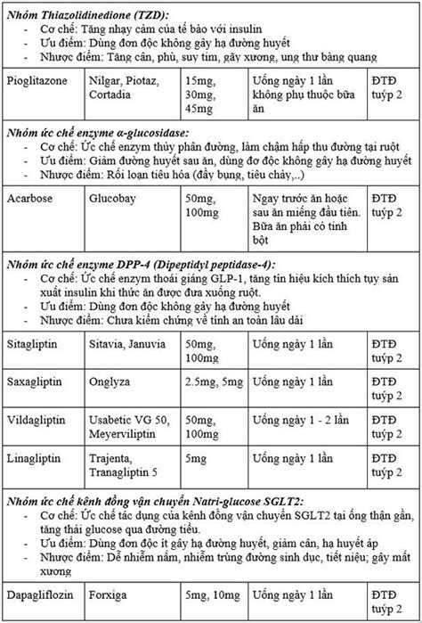 Danh Sách Thuốc Trị Tiểu đường Hiệu Quả Nhất Hiện Nay