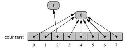 Estructuras de datos en Python Arrays Créalos desde cero Home