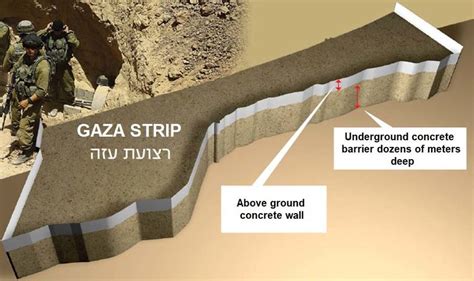 Proposed anti-tunnel security barier between the Gaza Strip and Israel... | Download Scientific ...