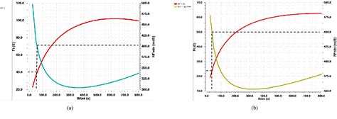 Figure From A Concurrent Multiband Fully Differential Cmos Lna With A