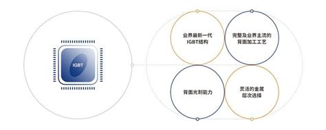 中芯集成科创板ipo成功过会，上市在即 艾邦半导体网