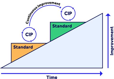 Navigating The Leadership Odyssey Dr J S Thought On 7 Essential Keys