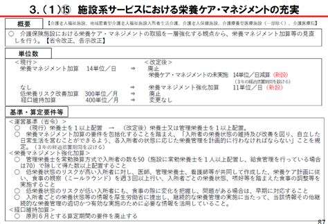 【栄養マネジメント強化加算】【介護報酬改定 2021】算定要件や様式や書式は？【介護報酬改定令和3年度】 高齢者の食を考える管理栄養士のブログ